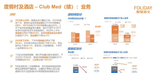 被低估的復(fù)星旅文 2020財(cái)報(bào)全解析，旅游業(yè)務(wù)的挑戰(zhàn)與曙光