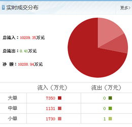 沙鋼股份最新動向引關注，信息咨詢助力投資者理性決策