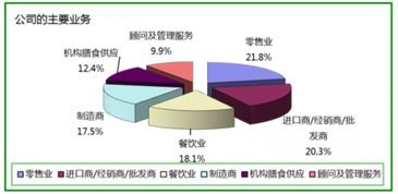 2015中國(guó)上海國(guó)際食品博覽會(huì) 信息咨詢服務(wù)指南
